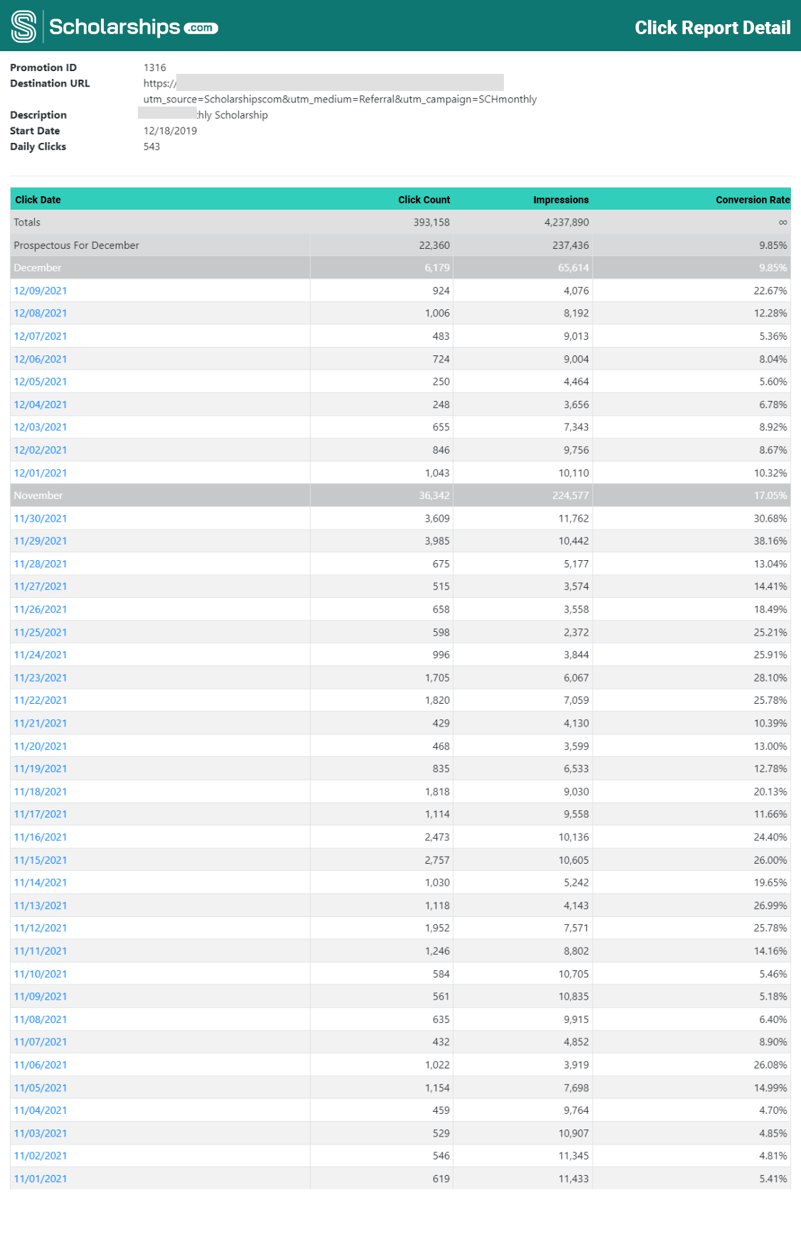 Sample Online Tracking
